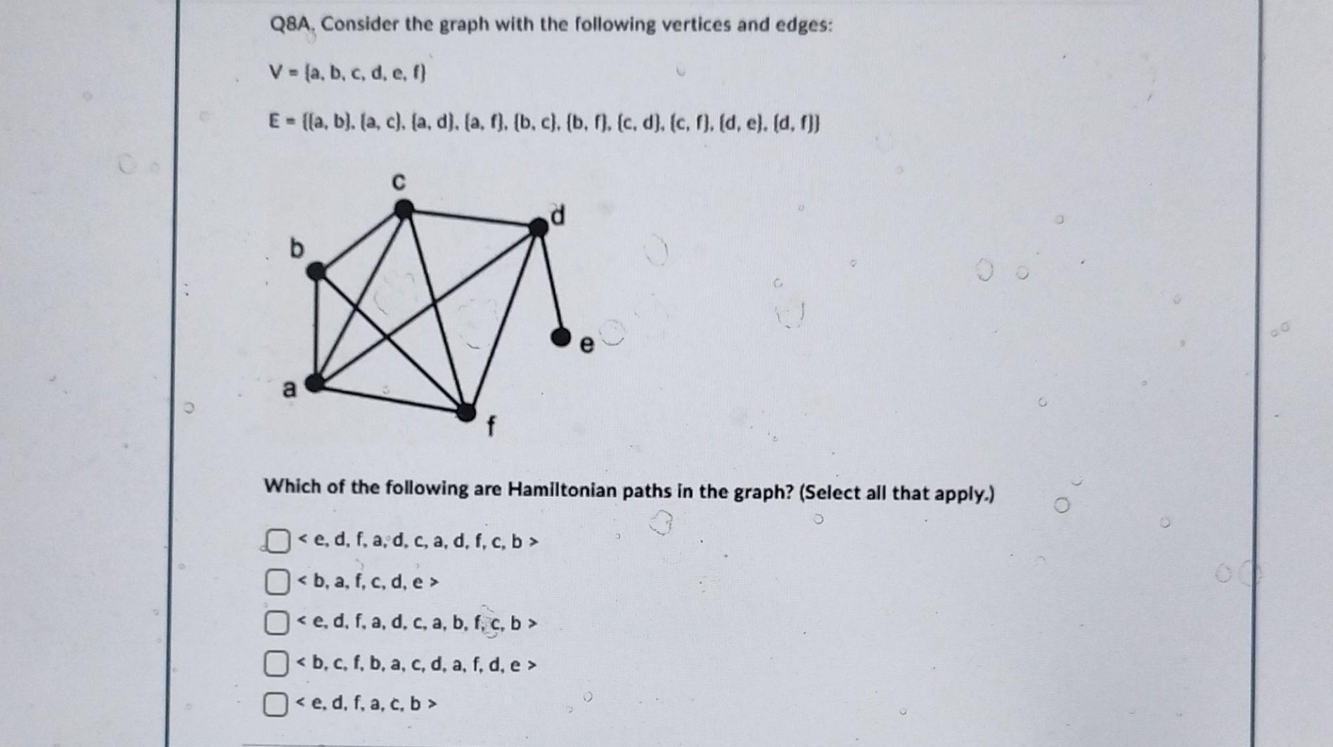 Solved Q8A. Consider the graph with the following vertices | Chegg.com