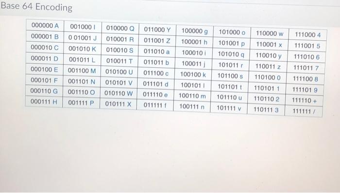 Solved 2. Encrypting Messages Using a LFSR [80%] For this | Chegg.com