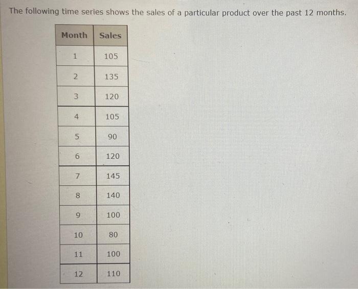 Solved The following time series shows the sales of a | Chegg.com