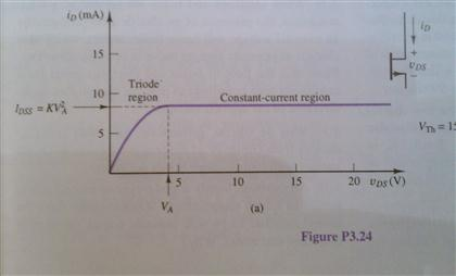 Solved A particular nonlinear device has the v-i | Chegg.com