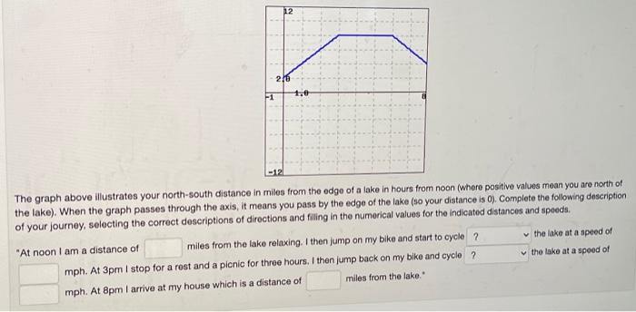 Solved 12 216 1 1.0 The graph above illustrates your | Chegg.com