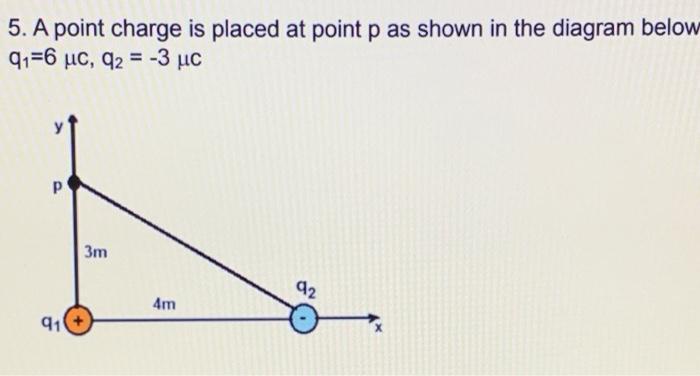 Solved 5. A point charge is placed at point p as shown in | Chegg.com