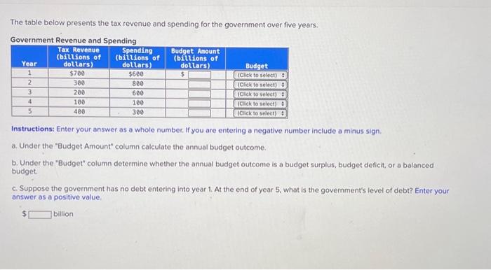 Solved The table below presents the tax revenue and spending | Chegg.com