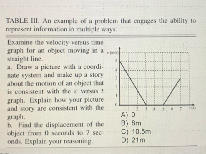 Solved v (m/s) 3 TABLE III. An example of a problem that | Chegg.com