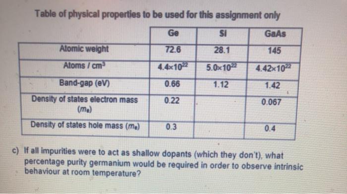 Solved Table of physical properties to be used for this | Chegg.com