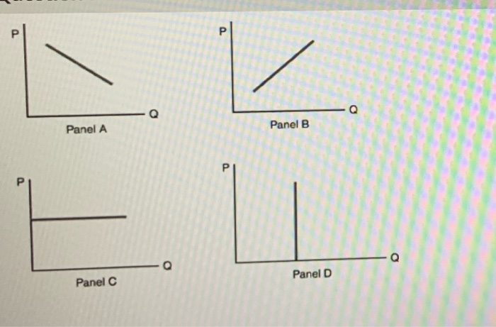 Solved Refer To The Above Figure. Which Point(s) Represents | Chegg.com