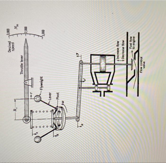 Solved Q) for the control system shown in the figure a- Use | Chegg.com