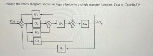 Solved Reduce the block diagram shown in Figure below to a | Chegg.com