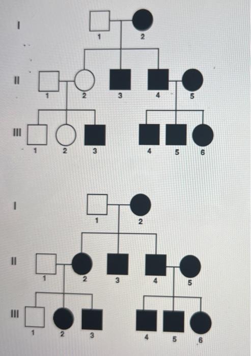 Solved compare the two pedigrees and explain | Chegg.com