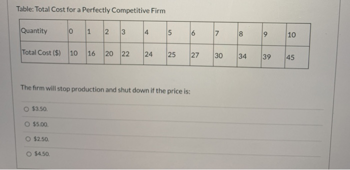 Solved Table: Total Cost for a Perfectly Competitive Firm | Chegg.com