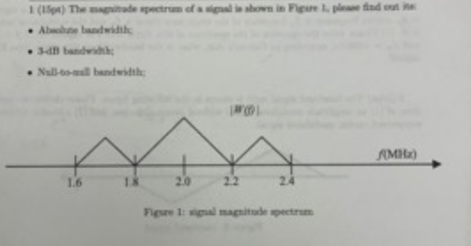 Solved 1 (15) The expectrum of shown in Figure pleindo . | Chegg.com