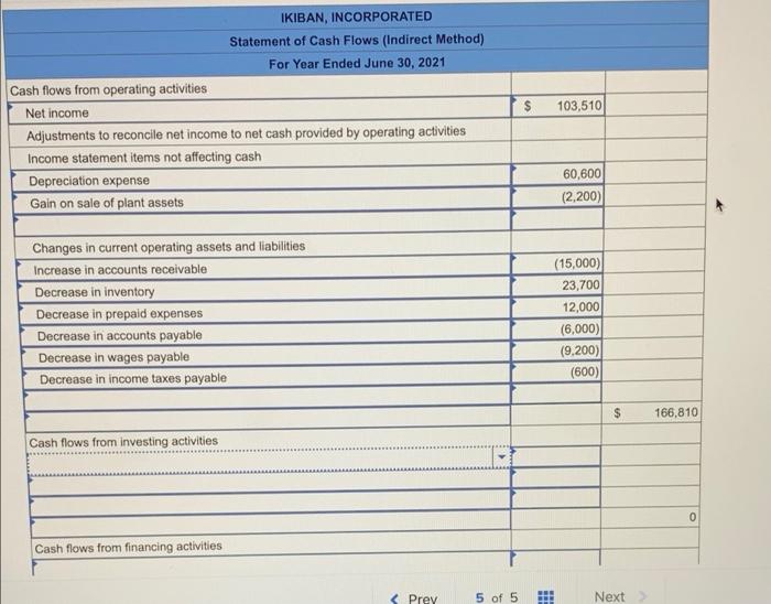 solved-the-following-financial-statements-and-additional-chegg