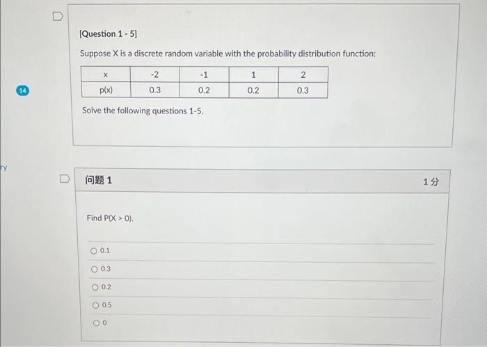 Solved Suppose X Is A Discrete Random Variable With The | Chegg.com