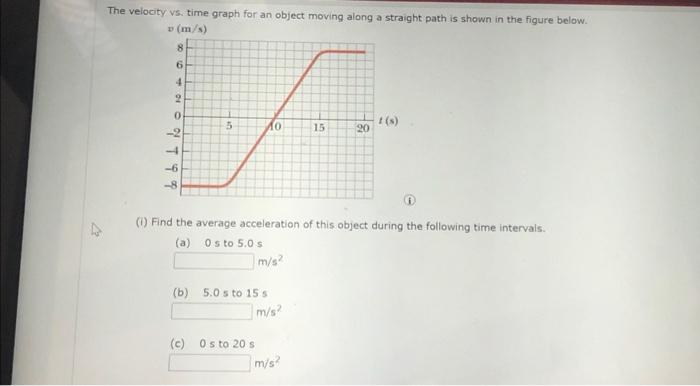 The velocity vs. time graph for an object moving along a straight path is shown in the figure below.
(i) Find the average acc