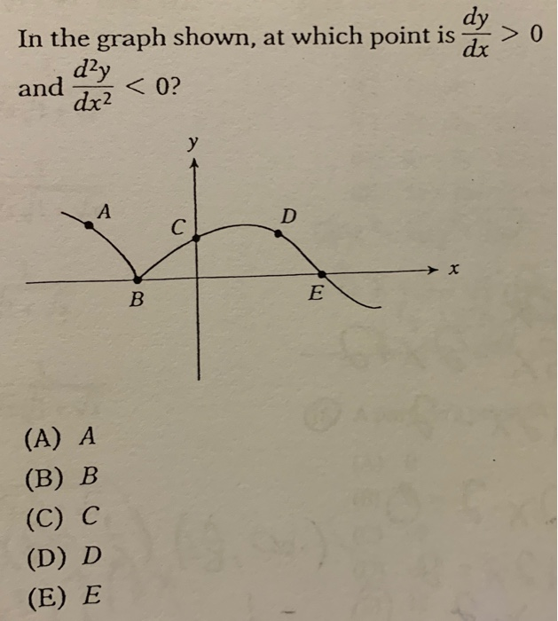 Solved dy dx In the graph shown, at which point is d?y and | Chegg.com