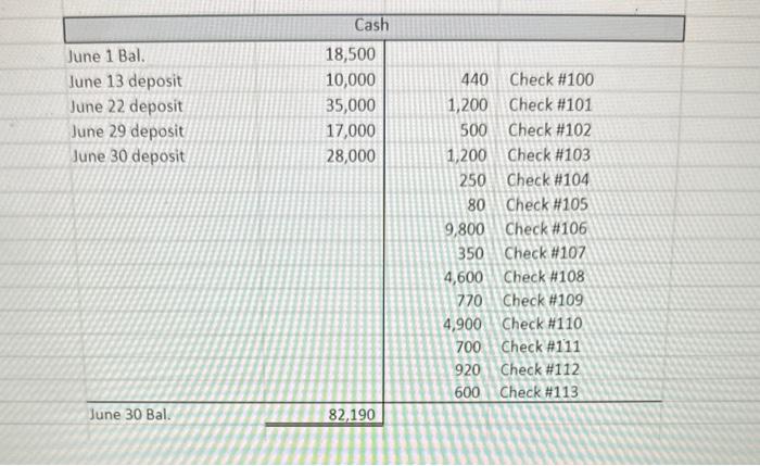 Solved The June bank statement and the cash T-account for | Chegg.com