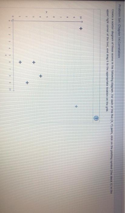 Solved Problem Set: Chapter 14 Correlation Create a notter | Chegg.com