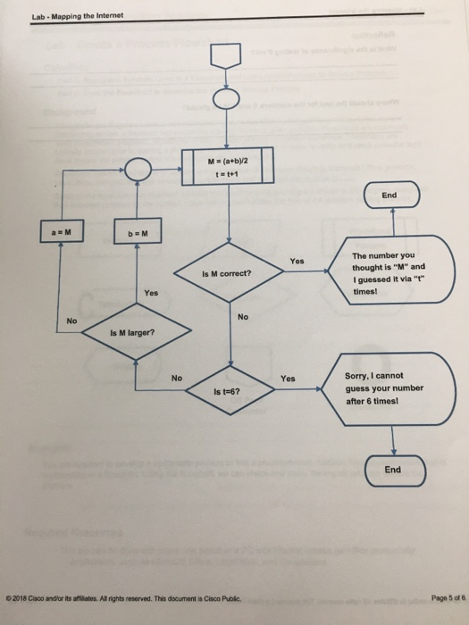 Solved čisco. Cisco Networking Academy Mind Wide Open