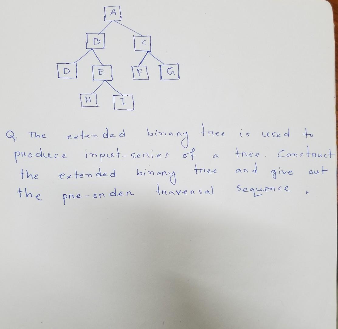 Solved А A E D E H I The extended binany tree is used to | Chegg.com