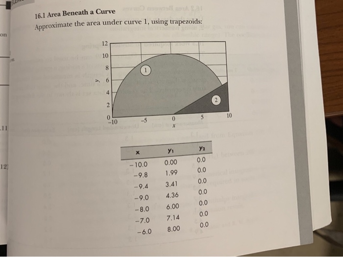 Solved 16.1 Area Beneath a Curve Approximate the area under | Chegg.com