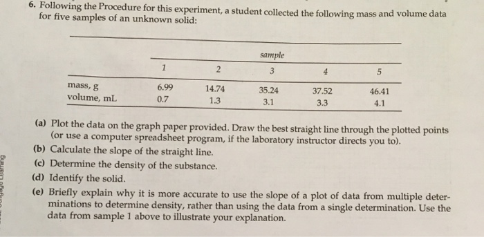 Solved 6. Following the Procedure for this experiment, a | Chegg.com