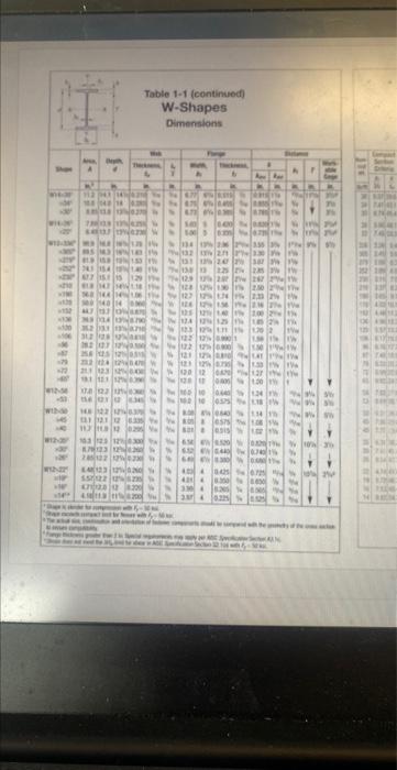 Solved 2) Select the most economical W 10 column that is 18′ | Chegg.com