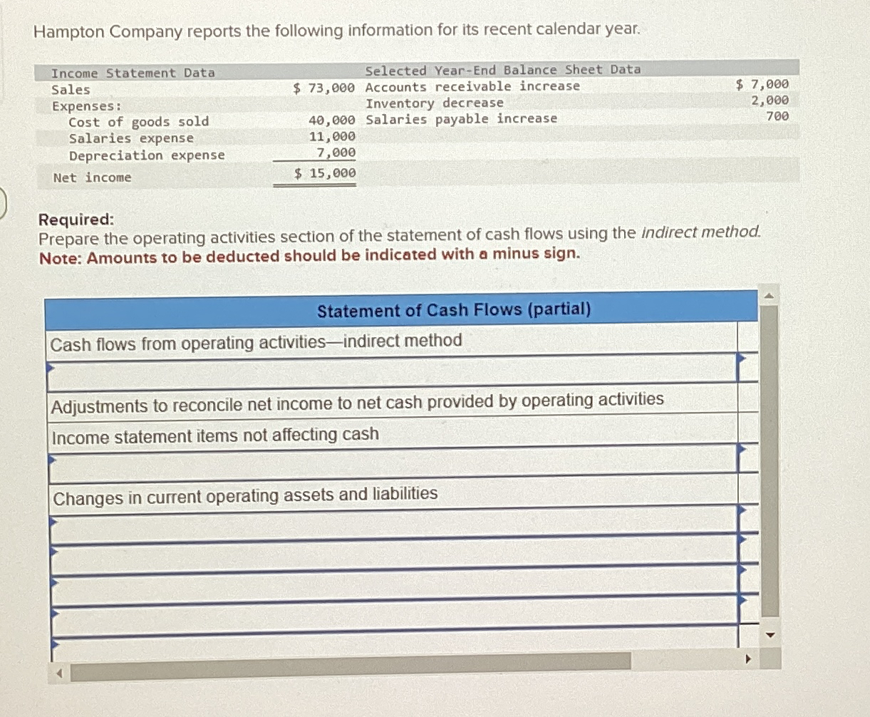 Solved Hampton Company reports the following information for | Chegg.com