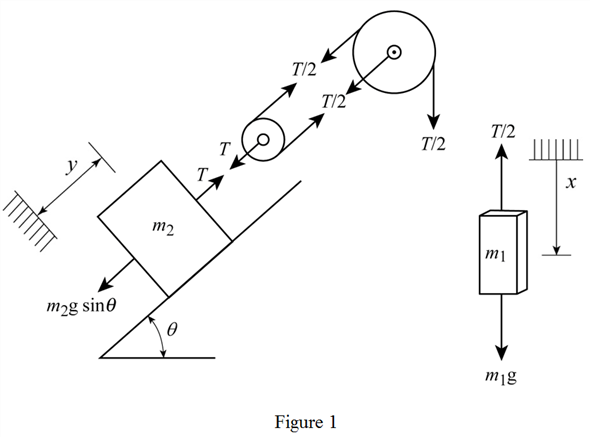 Solved: Chapter 3 Problem 12P Solution | System Dynamics 3rd Edition ...