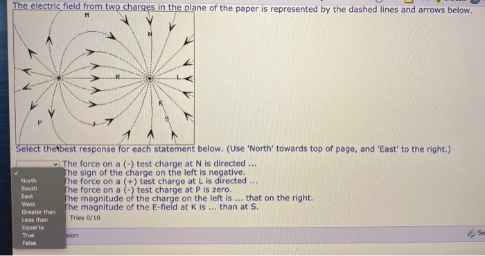 Solved The electric field from two charges in the plane of | Chegg.com