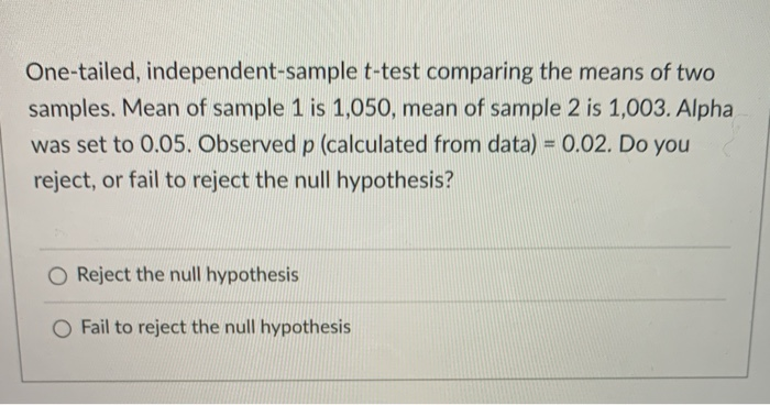 Solved One-tailed, independent-sample t-test comparing the | Chegg.com