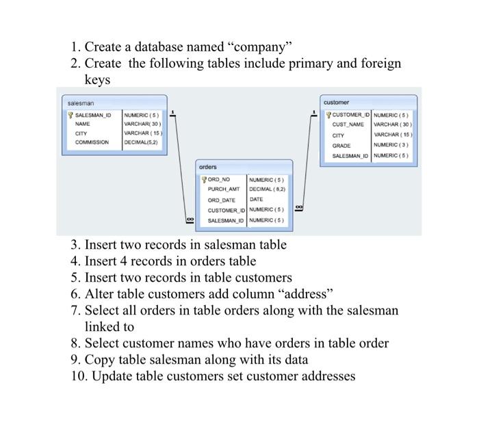 Solved 1. Create a database named 