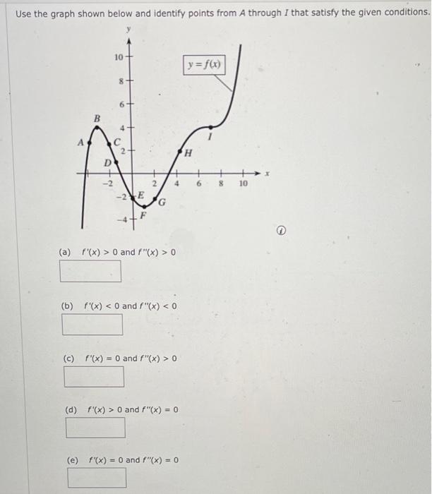 Solved 11 Use The Graph Shown Below And Identify Points F 1723