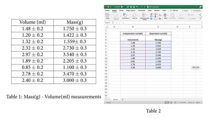 Solved 6. If you were to plot the data in Table 2 of the lab | Chegg.com