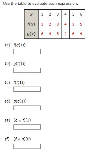 Solved Use the table to evaluate each expression.x: | Chegg.com