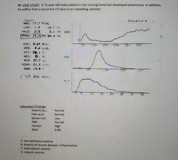 Solved 48. CASE STUDY: A 72-year-old male patient in the | Chegg.com