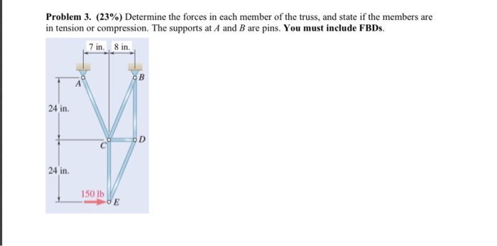 Solved Problem 3. (23%) Determine the forces in each member | Chegg.com