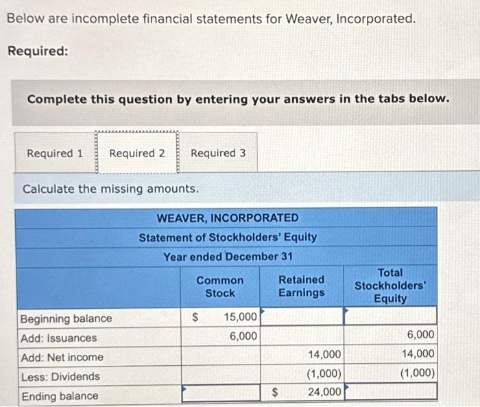 Solved Below are incomplete financial statements for Weaver, | Chegg.com