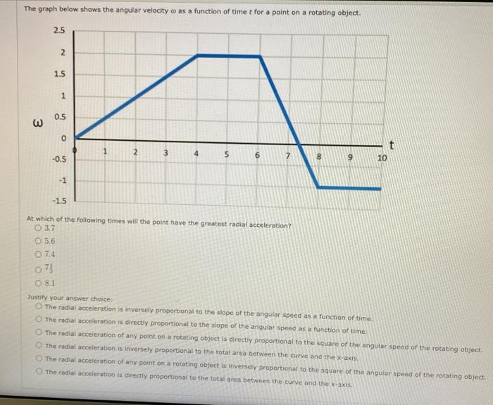 Solved The graph below shows the angular velocity as a | Chegg.com