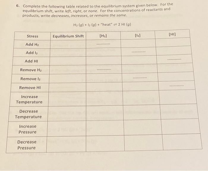 Solved 6. Complete the following table related to the | Chegg.com