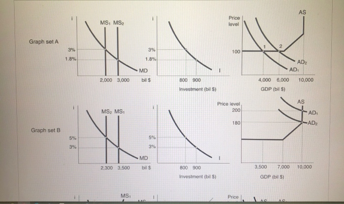 Ms 2 Graph Solved AS MS, MS2 Price level Graph set A V 2 3% 100 1.8% | Chegg.com