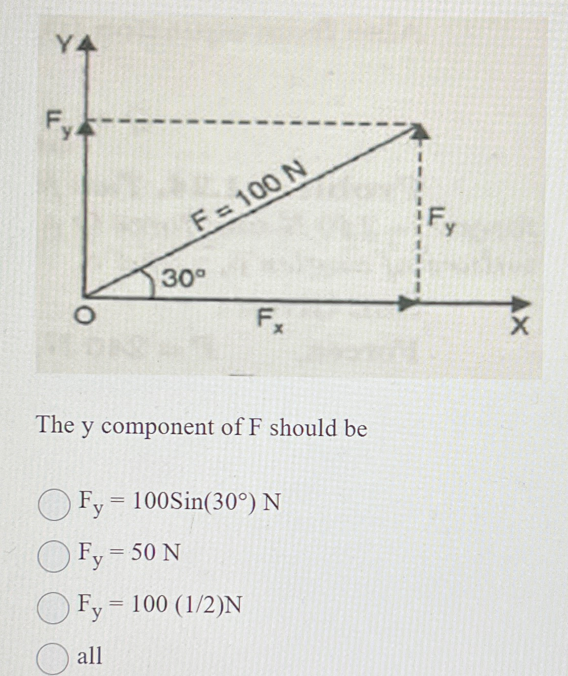 Solved The y component of F should | Chegg.com