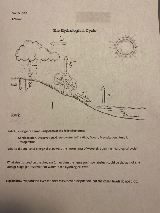 Description of Hydrologic Cycle