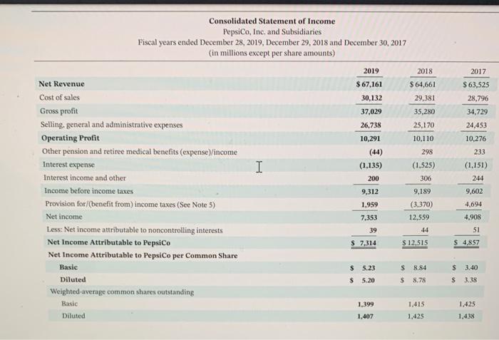 Solved PepsiCo, Inc.'s Financial Statements Are Presented In | Chegg.com