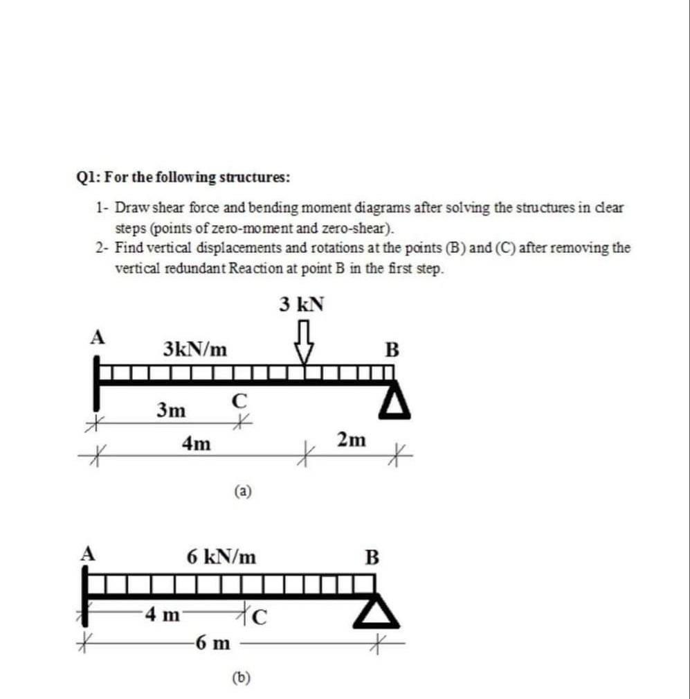 Solved Q1: For the following structures: 1- Draw shear force | Chegg.com