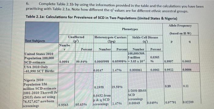6. Complete Table 2.1b by using the information | Chegg.com