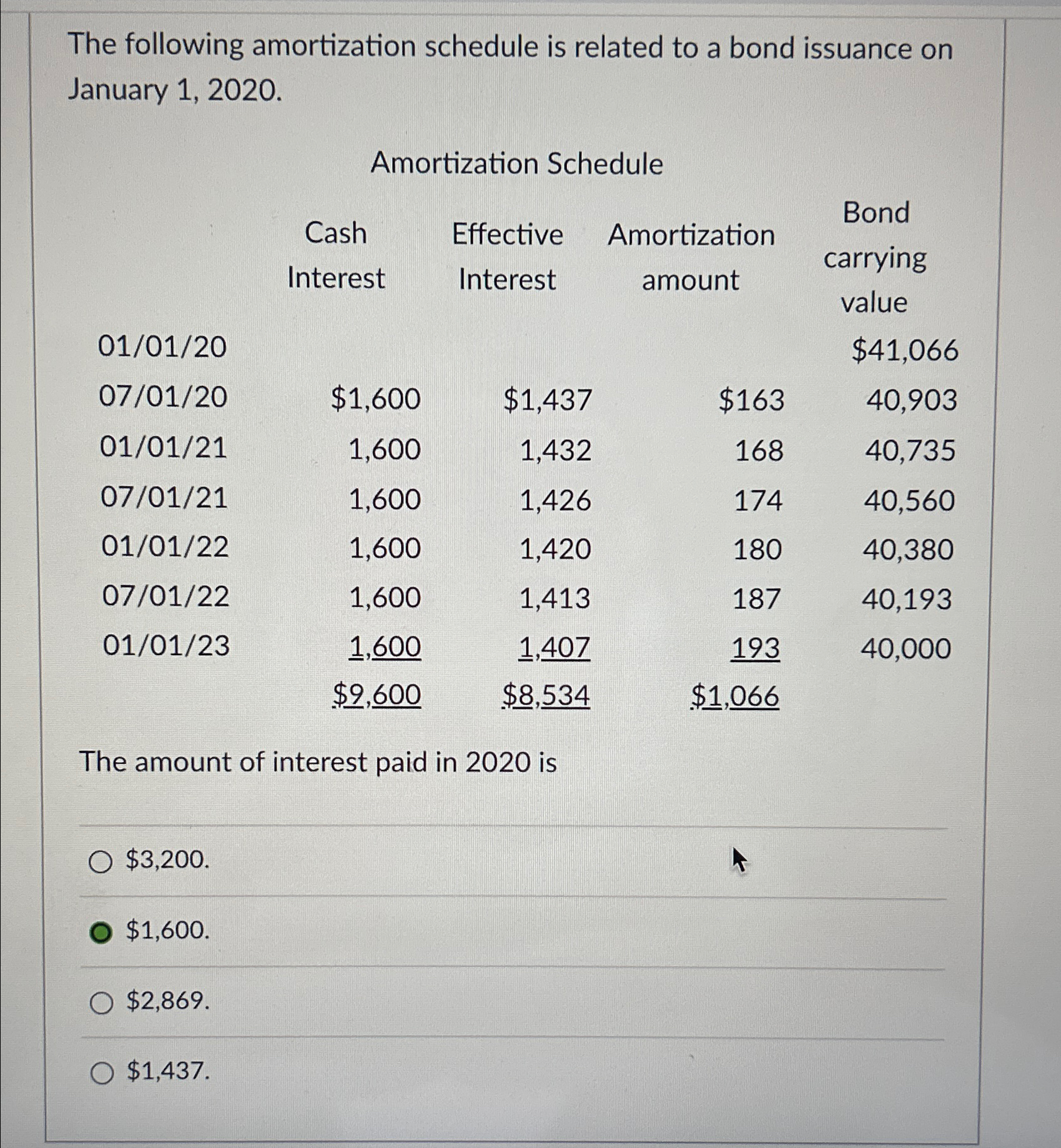Solved The following amortization schedule is related to a | Chegg.com