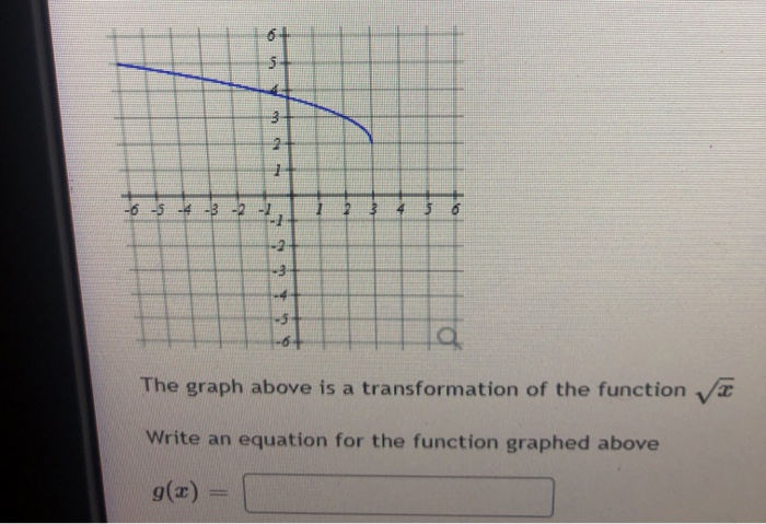 Solved 6 3 2 1 4 3 5 6 2 -3 -4 -6+ The graph above is a | Chegg.com