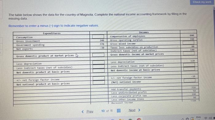 Solved The table below shows the data for the country of | Chegg.com