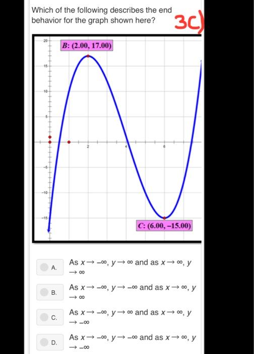 Solved 3A) Consider the graph of the function below. Which | Chegg.com