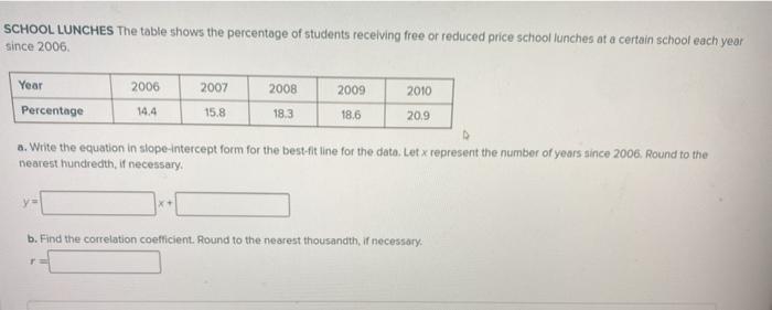 Solved SCHOOL LUNCHES The table shows the percentage of | Chegg.com